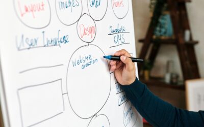 CRM-Systeme Beispiele: Verschiedene Systeme im Vergleich